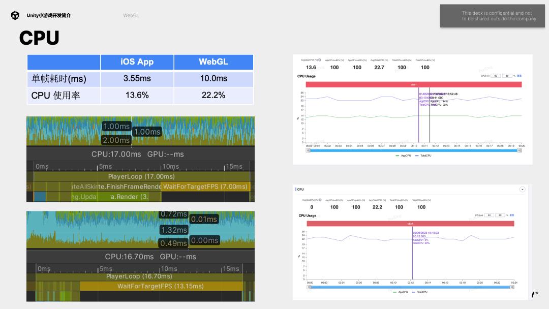 unity干货,unity益智小游戏