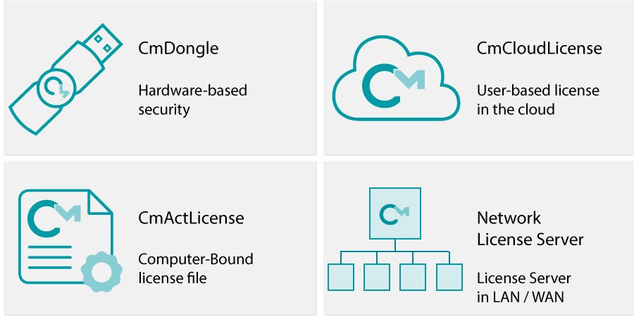 codemeter中心是什么,codemeter加密狗怎么使用