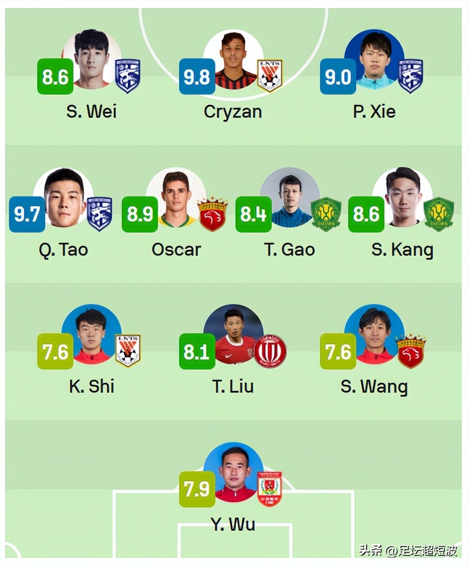 媒评中超第5轮最佳阵容,中超第3轮最佳阵容