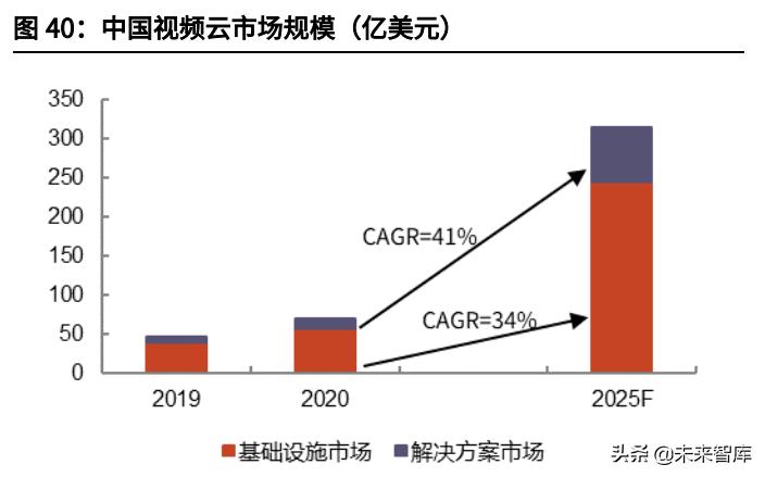 云计算iaas的概念图,2021年全球云计算iaas市场份额数据