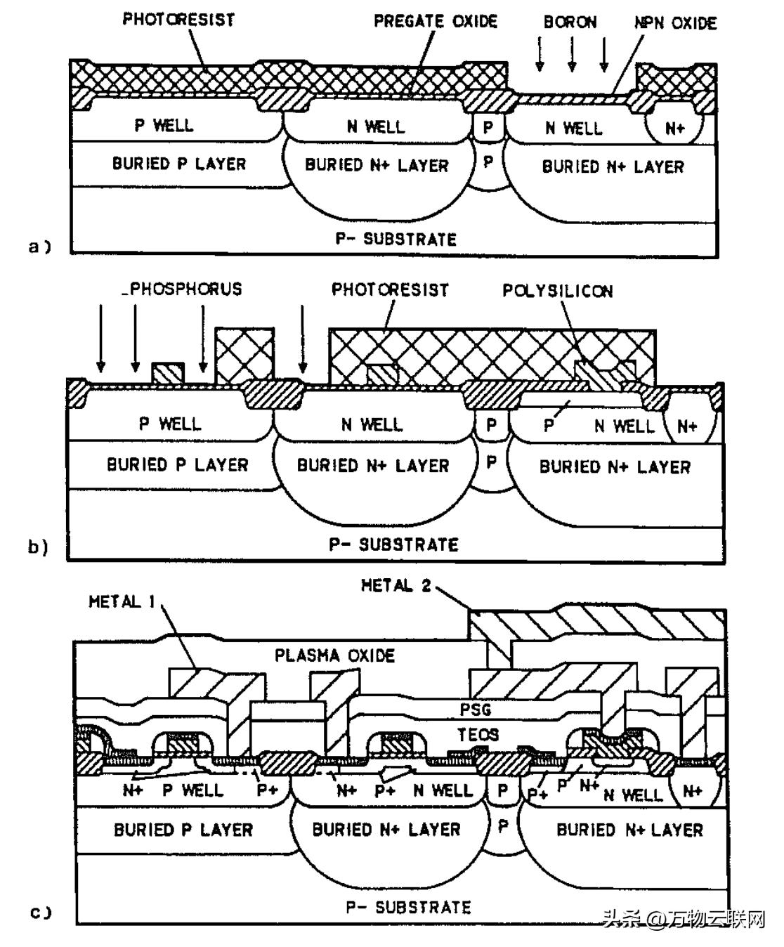 《VLSI时代的硅加工，第2卷：工艺集成》内容介绍和学习引导