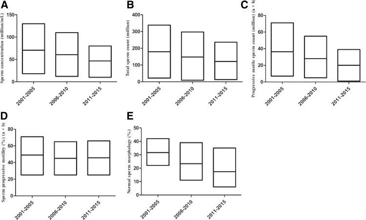 男人三十多岁感觉身体不行了,男人们为什么这么无趣