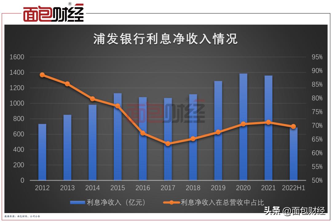 浦发银行为什么这几年业绩下降,浦发银行近几年情况