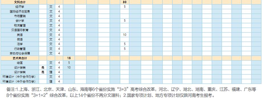 华水录取分数为什么那么高,华水毕业生一般去哪就业
