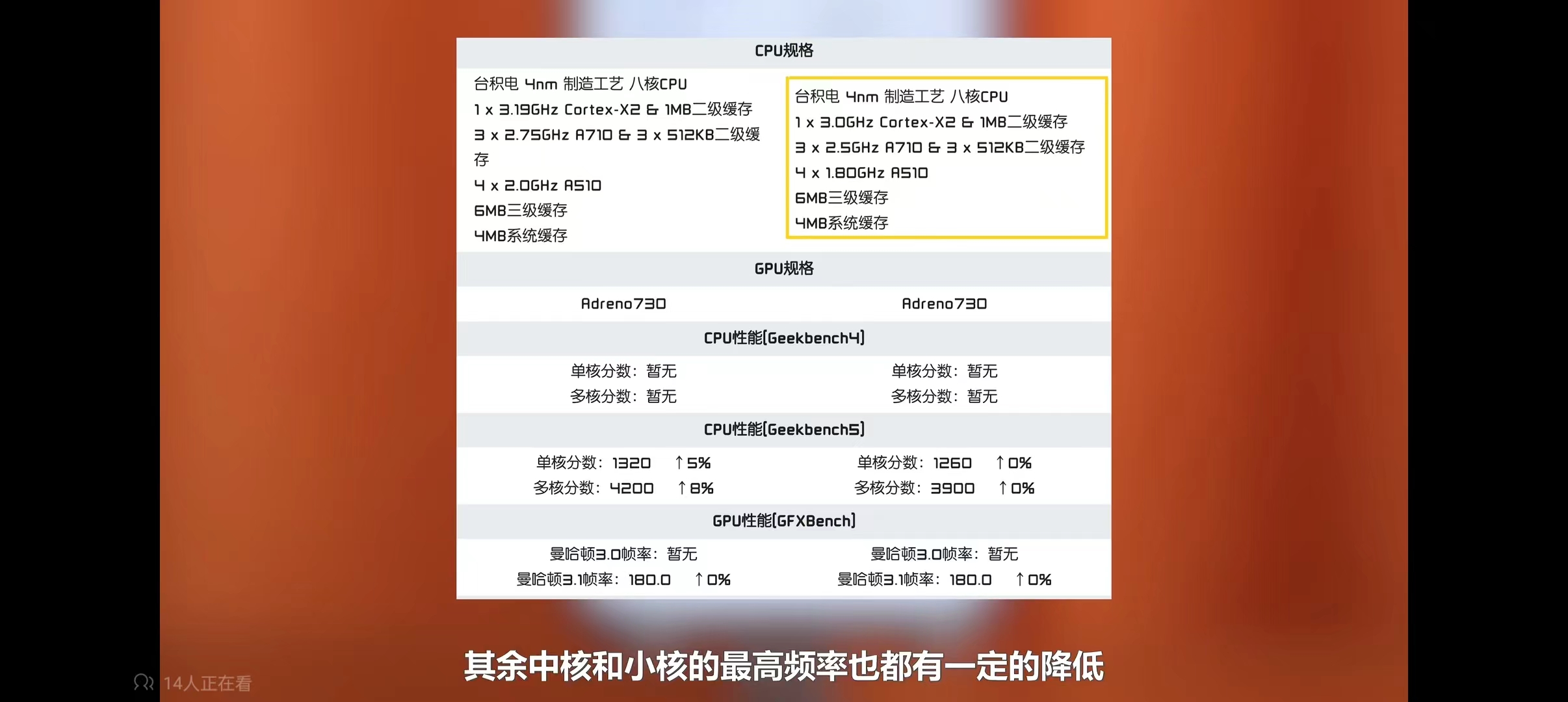 骁龙8gen1满血版和降频版区别大吗,满血版骁龙8与降频版有什么区别