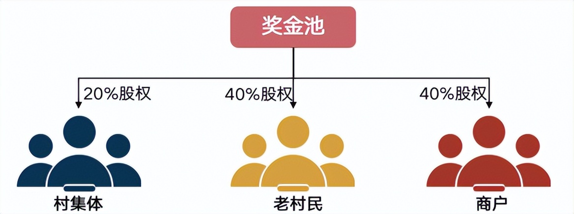 西安乡村旅游经营模式,西安农村旅游村