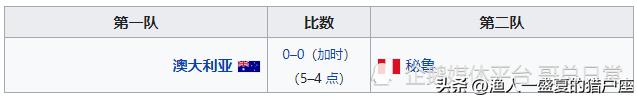 2022年卡塔尔世界杯晋级名单,卡塔尔世界杯世预赛日本晋级之路