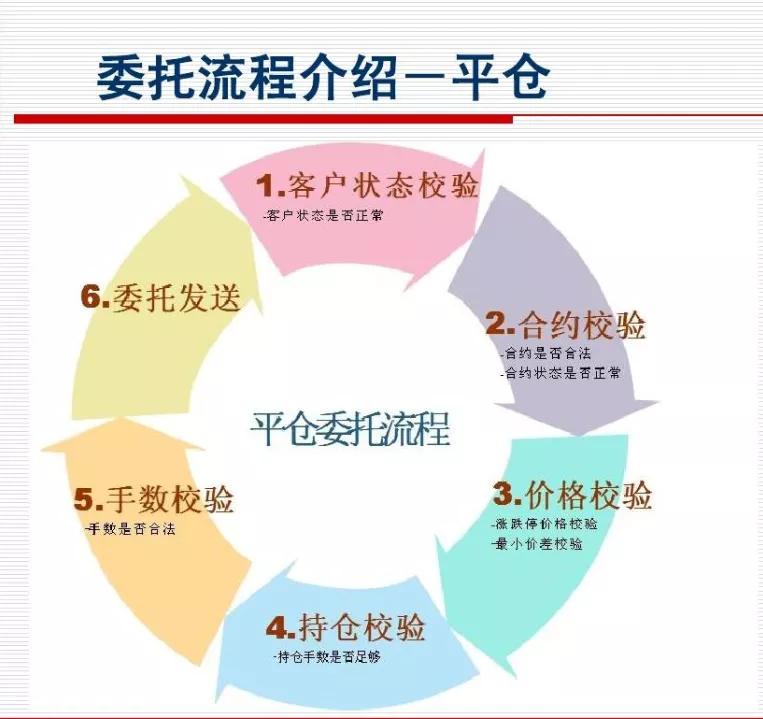 期货只能平仓怎么回事,期货平仓的技巧有哪些