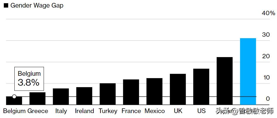韩国生育率低女性教育水平,生育率下降韩国什么行业最火