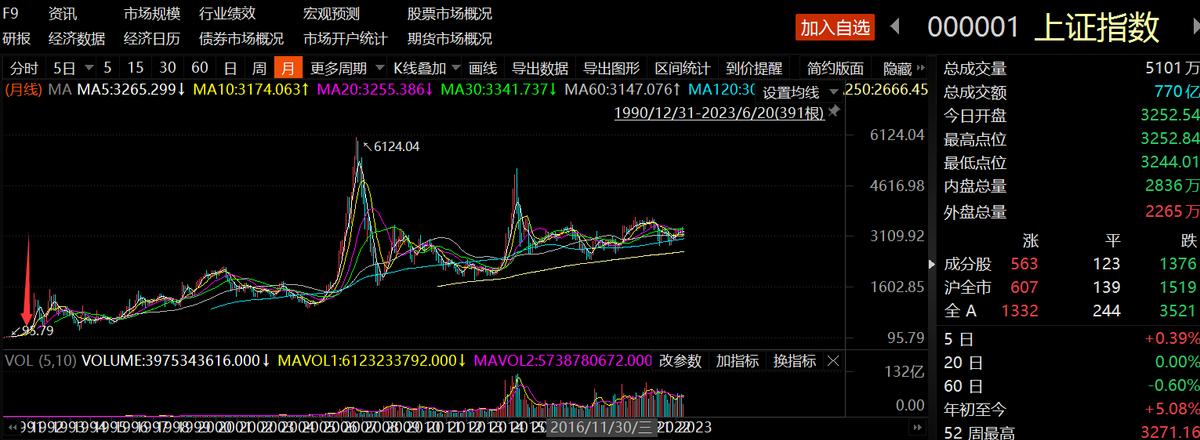 指数基金学习课程,指数学习