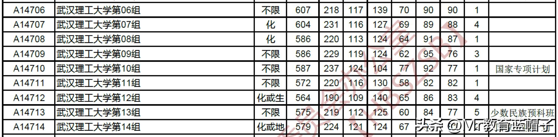 武汉理工大学到底怎么样,武汉理工大学实力