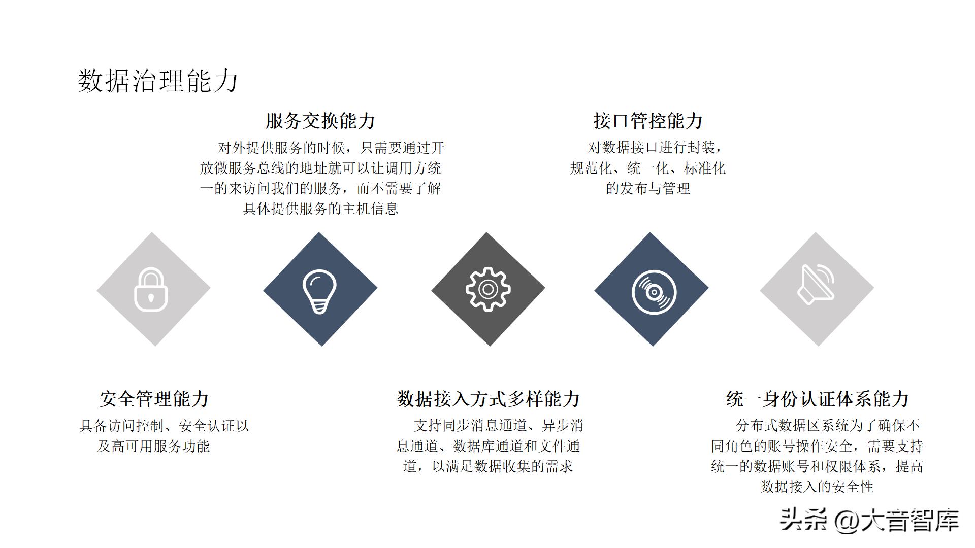 智慧城市架构图ppt,智慧城市数字孪生界面设计