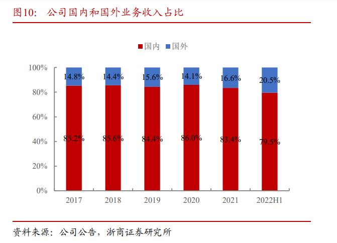 华测导航愿景,华测导航是不是行业龙头