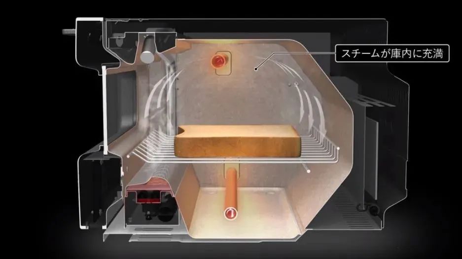 烘焙设备推荐,烘焙入门级烤箱