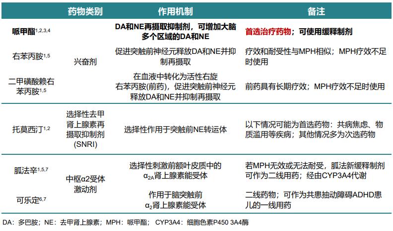还在纠结多动症孩子该不该吃药、住院？看完这篇你就明白了
