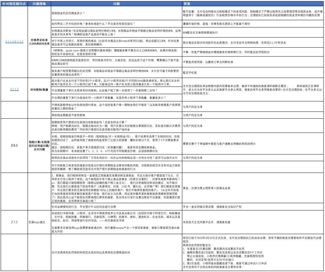 支付宝租赁手机利息合法吗,支付宝租赁手机规定