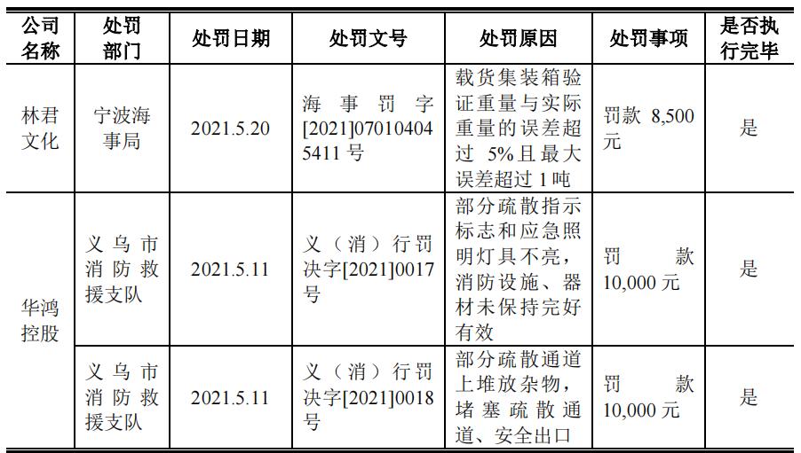 义乌华鸿集团现状,义乌华鸿画家居股份有限公司