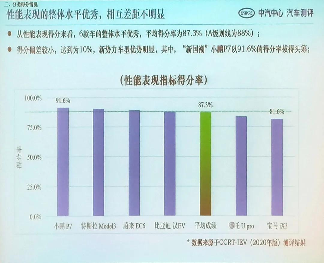 钄氭潵ec6鍜宮odel3瀵规瘮,鏅鸿兘杈呭姪椹鹃┒l2鏂拌兘婧愯溅鎺掕