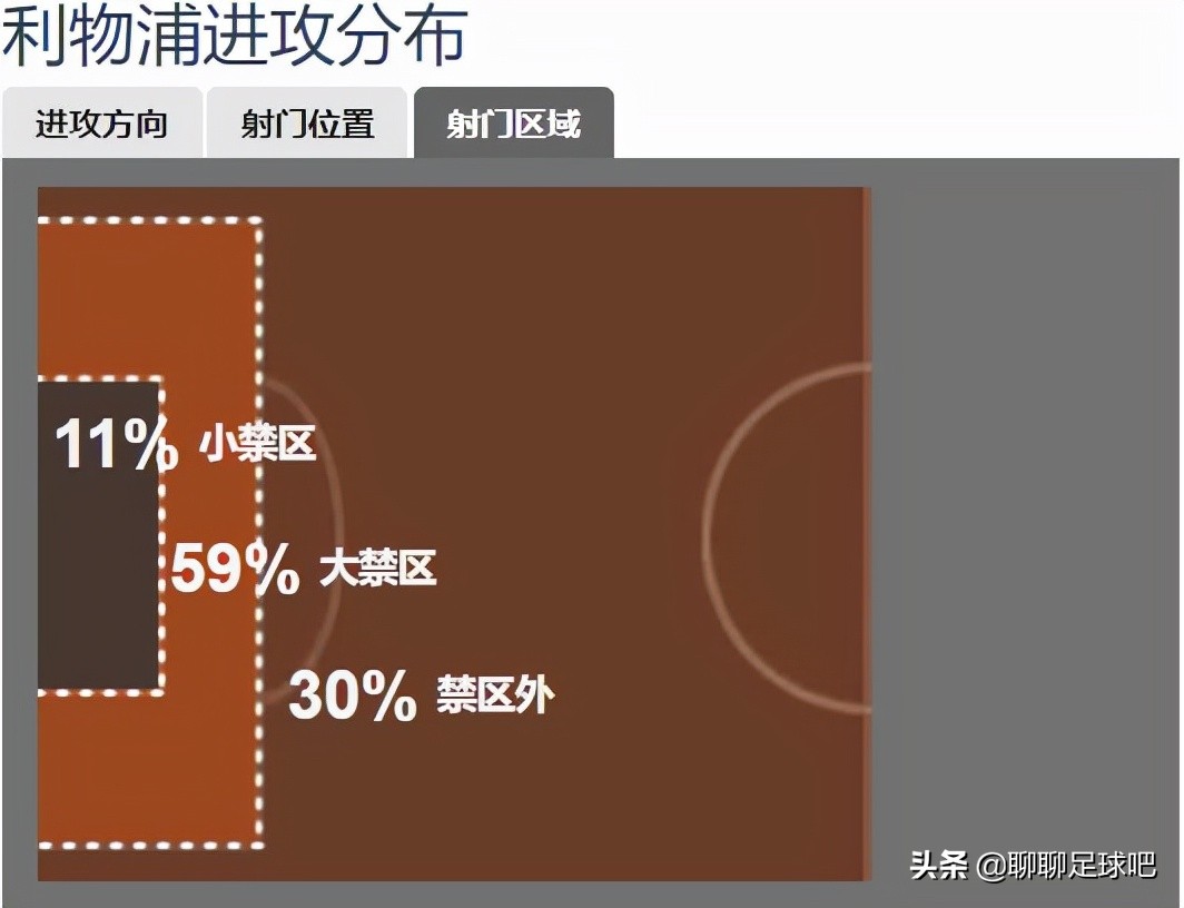 杰拉德重返利物浦,杰拉德克洛普完整版