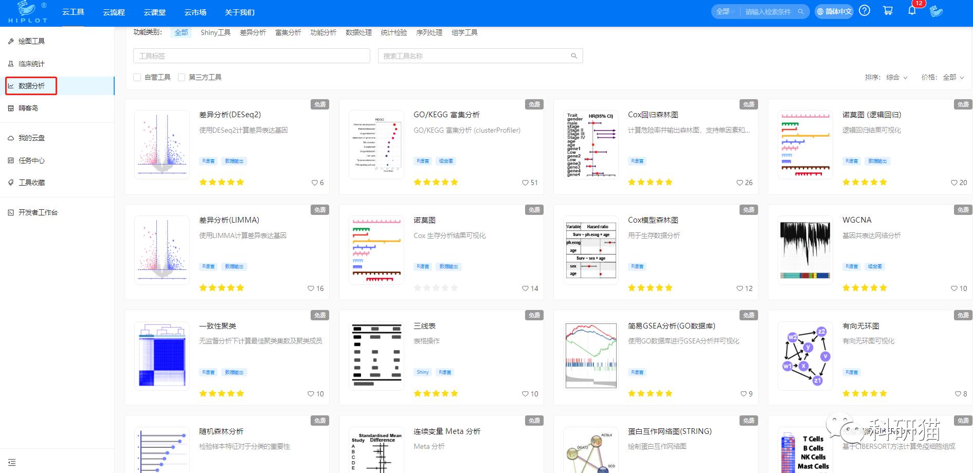鎬ヨ瘖绉戞姢鐞唖ci璁烘枃,鎬ヨ瘖鎬ユ晳绫荤殑sci鏉傚織鎺掑悕