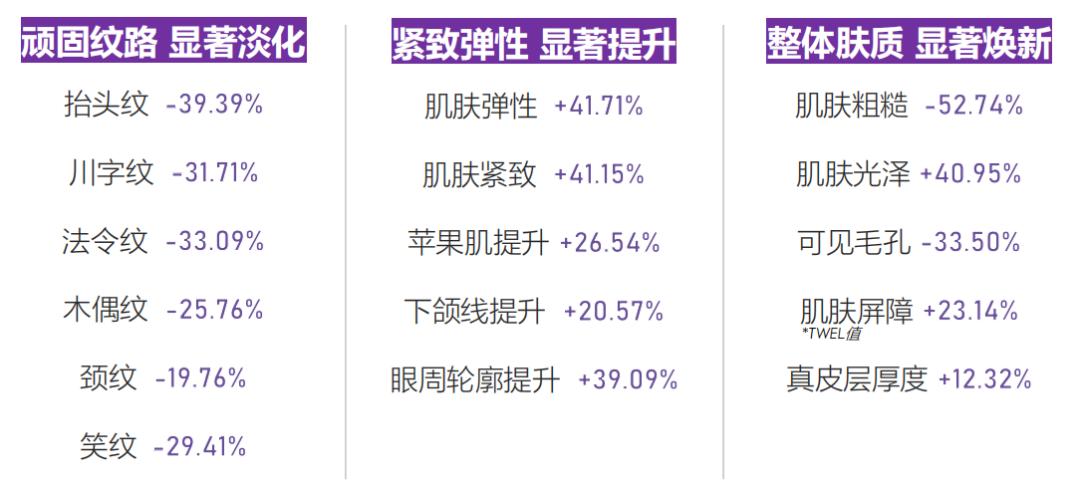 美肌抗老,城野医生169抗老精华测评