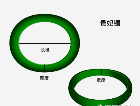 如何知道自己戴多大手镯呢,想买个手镯怎么知道戴多大的合适