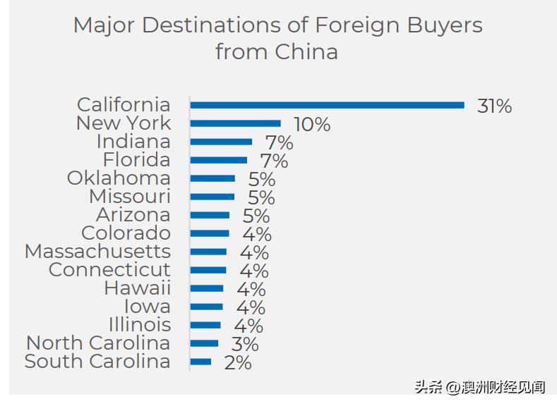 没有绿卡能在美国买房吗,美国真的禁止中国人购房吗