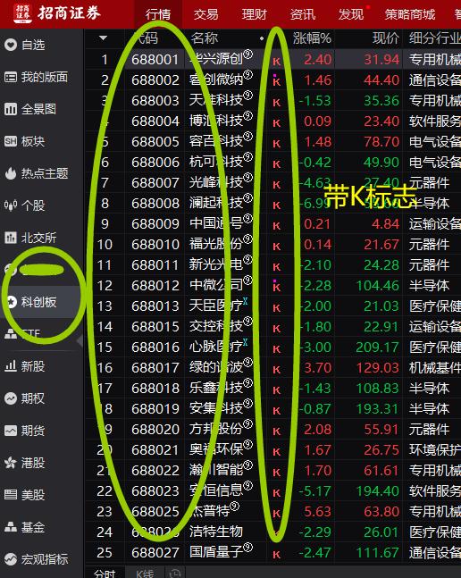股票分类教学视频,股票分类行业板块