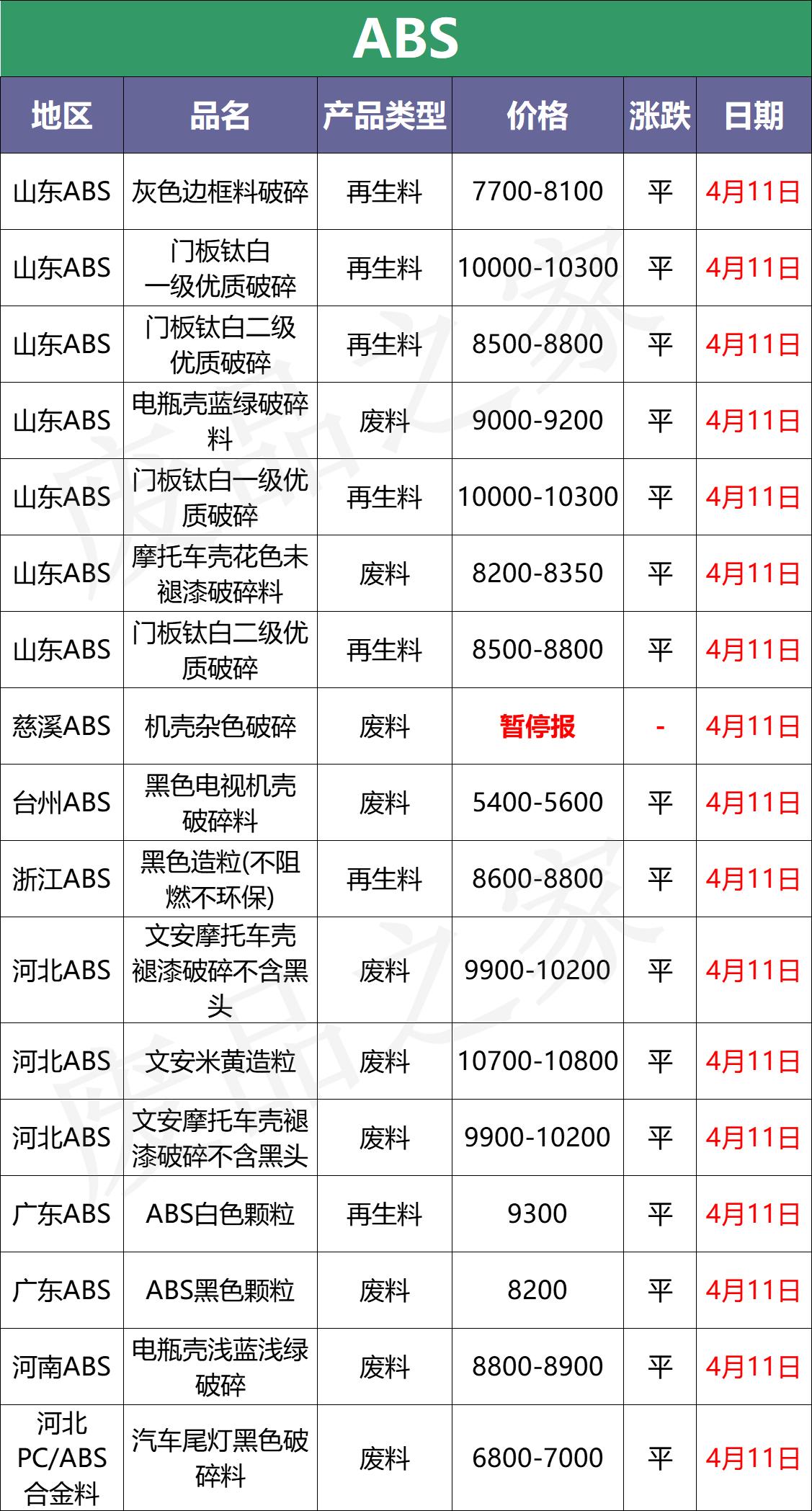 塑料pe今日行情价格表,塑料今日行情价格表