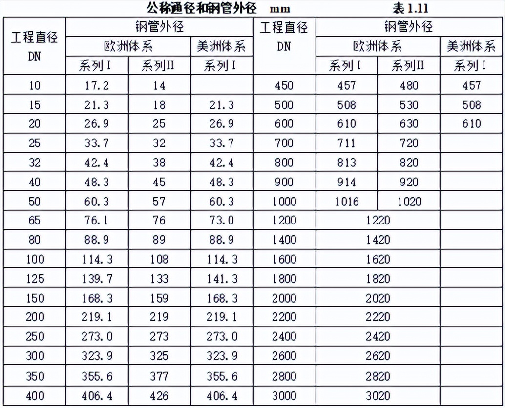 机电安装工程材料进场如何验收,建筑电气工程施工质量验收讲解