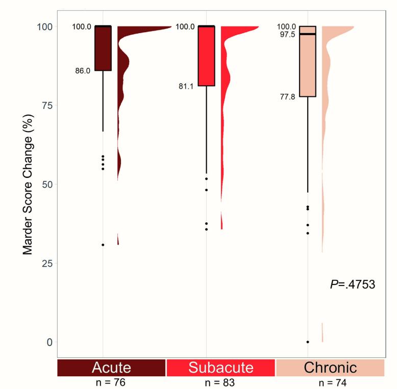 下肢静脉血栓介入全过程,深静脉血栓的一体化治疗
