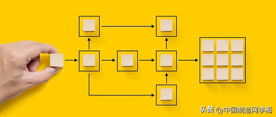 外贸业务员的工作流程思维导图,外贸业务员的工作流程