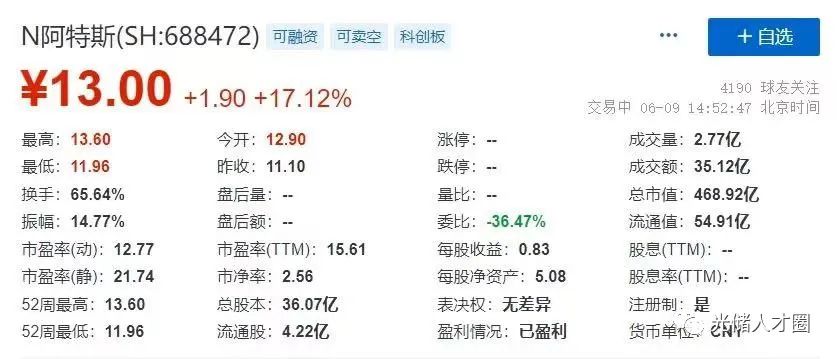 阿特斯光伏上市发行价预估多少,阿特斯公司市值