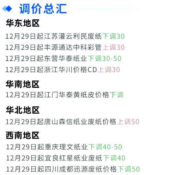12月29日各地区废纸价格汇总,全国今日废纸价格上涨