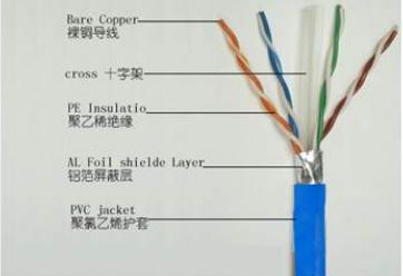 网线的分类和区别,办公网线用五类网线还是六类网线