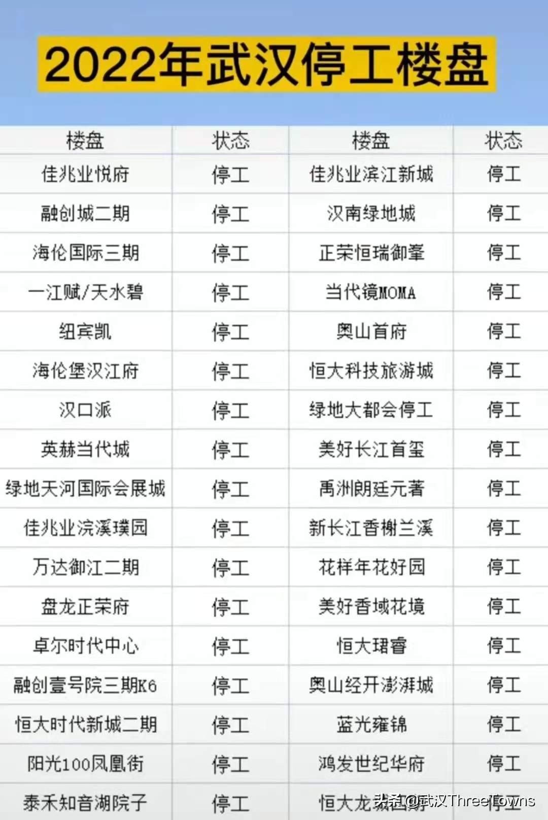 2021年在武汉买房需要什么条件,2020武汉买房需要提供哪些资料