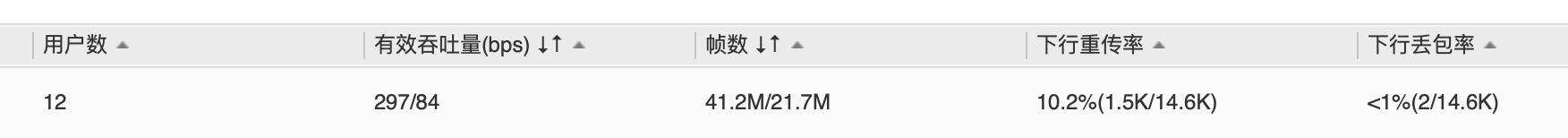 伪命题怎么做,伪命题未雨绸缪