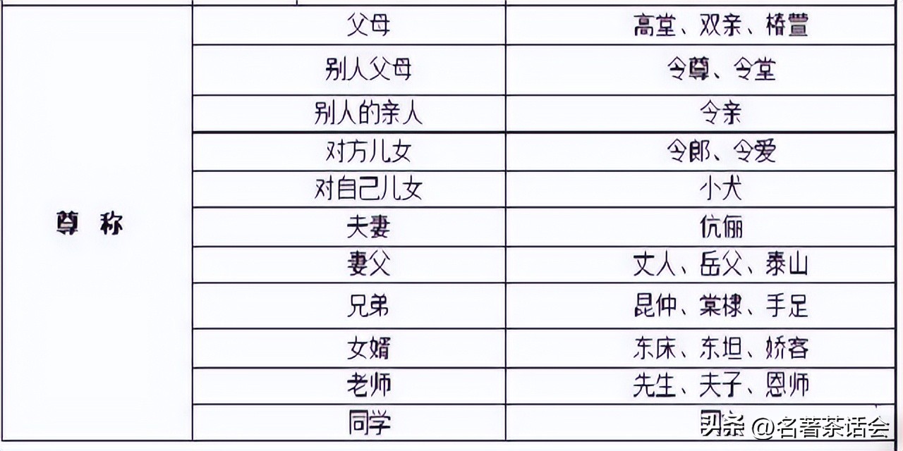 释迦牟尼的父亲母亲的名字叫什么,释迦牟尼佛的父亲叫什么名字