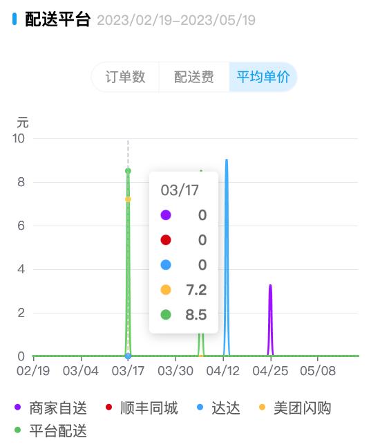 5月产品速递ERP、WMS、零售、BI四大产品功能上新！