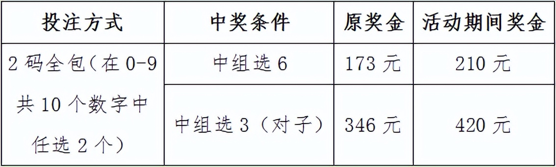 好礼抽奖免费领,好礼送不停优惠活动