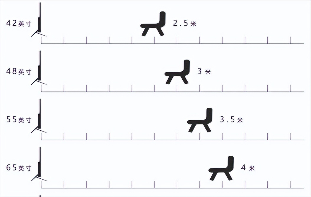 买电视越大越好吗,为什么买电视越大越好