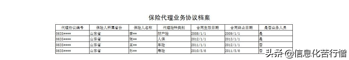 保险管理系统操作方法,保险管理系统