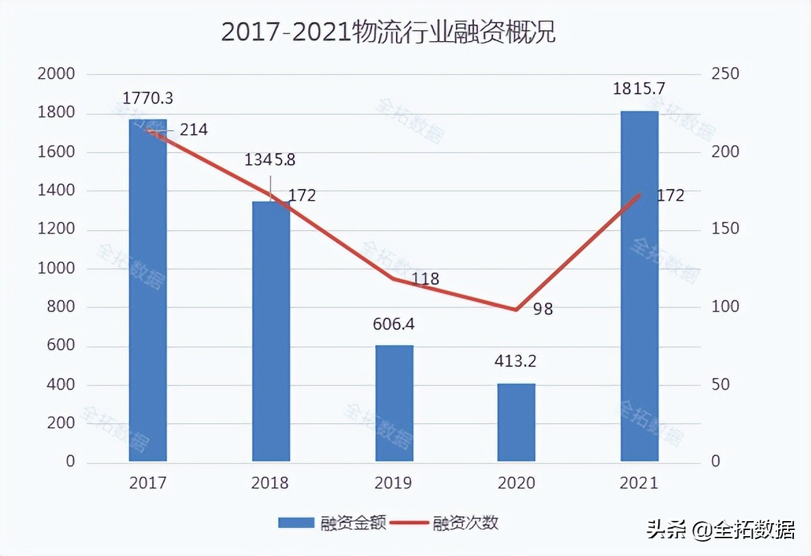 京东物流2022年业绩预告,京东物流的盈利能力分析