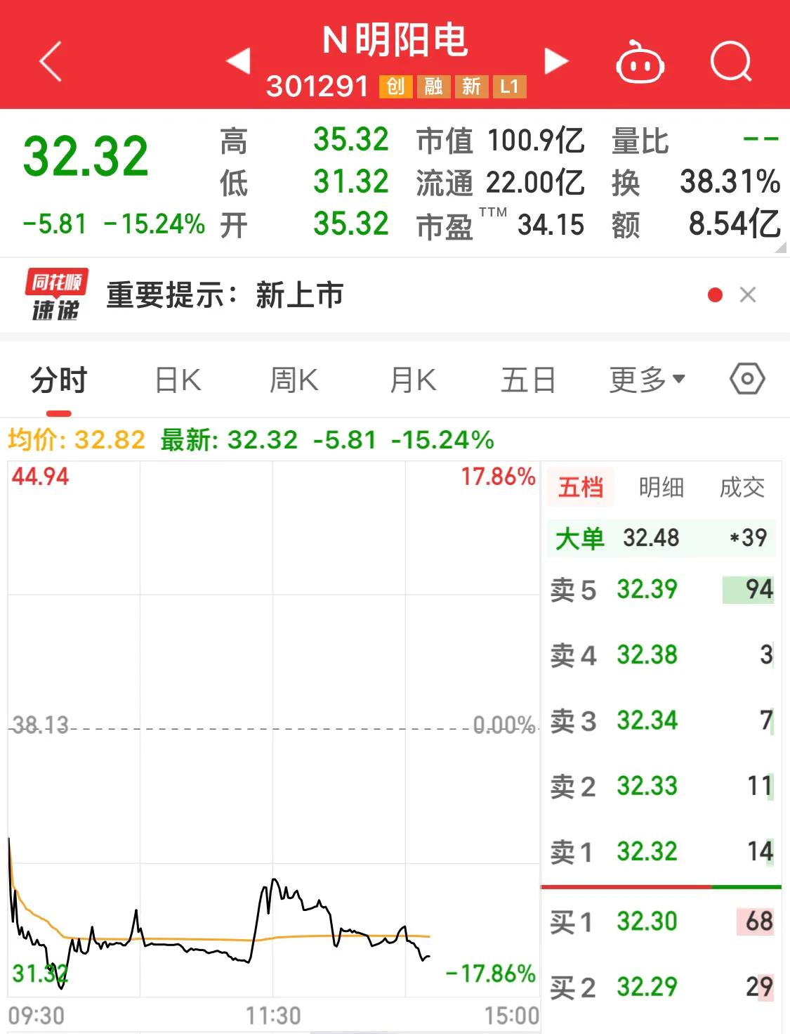 今天三只新股值得申购吗,今日四只新股可以申购吗