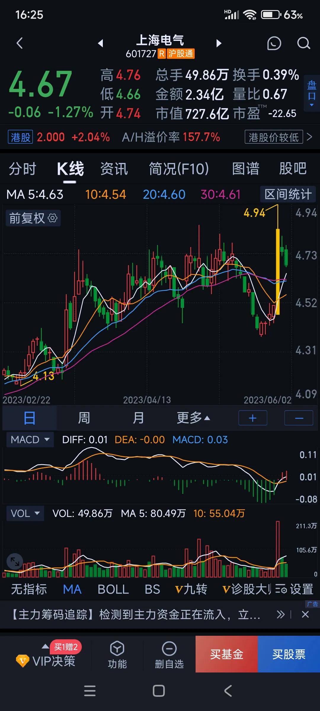盘后行情实战分析,盘后分析及后市预测