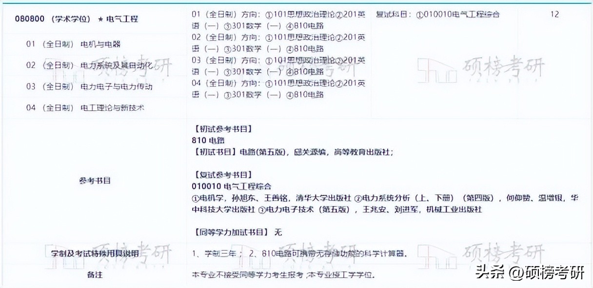 【院校专业分析】南昌大学电气工程