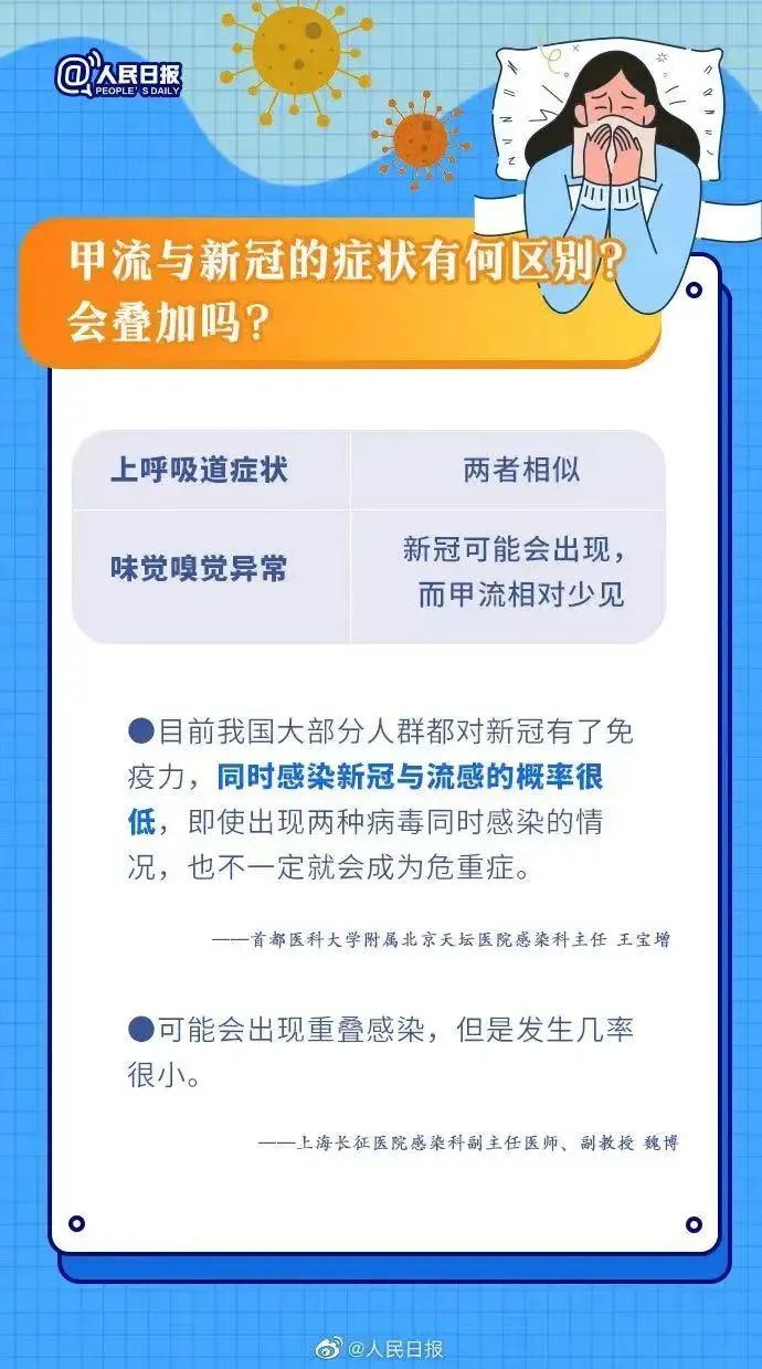 最近流行感冒甲型流感吃什么药,甲型流感症状及治疗法