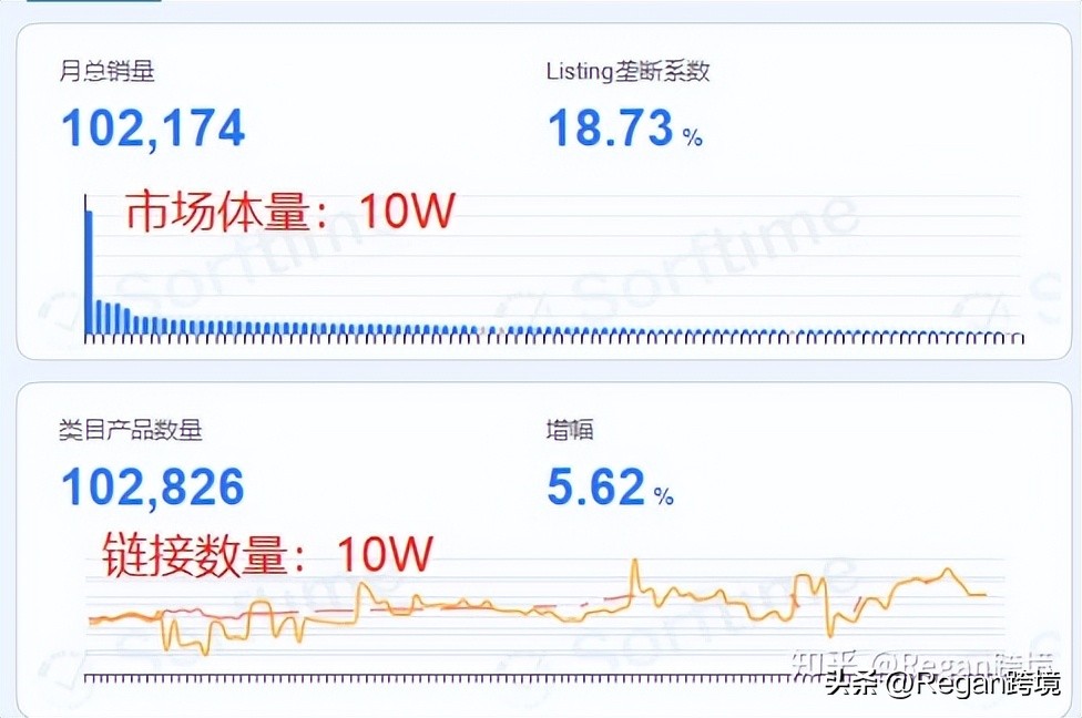 选择蓝海市场的方法有哪些,蓝海和红海的选品维度
