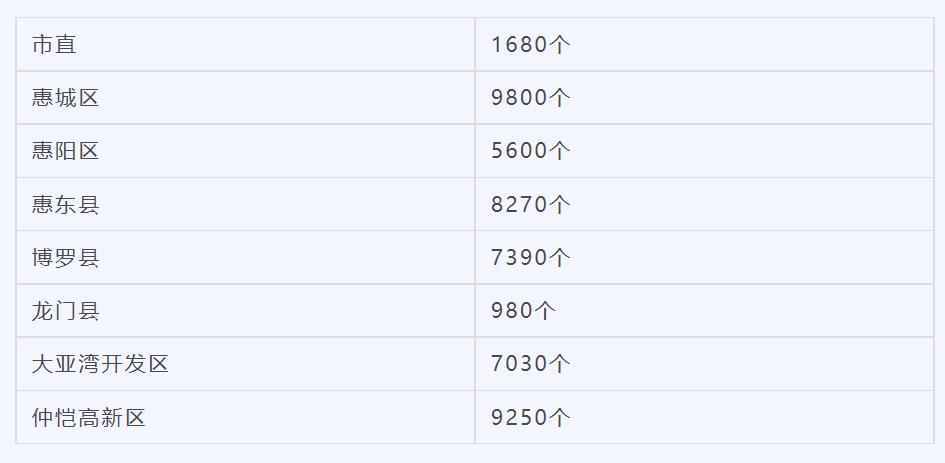 惠州近5年来新建的学校,惠州东湖学校规划
