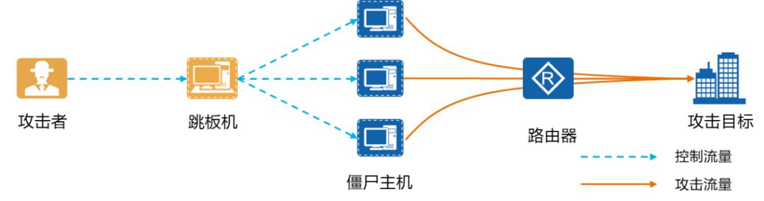 h3c防火墙安全策略,security教程